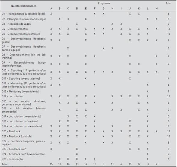 Empresas com atua&ccedil;&atilde;o em Minas Gerais