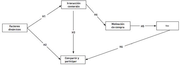 Modelo de investigación.