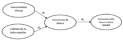 Presentaci&oacute;n del modelo