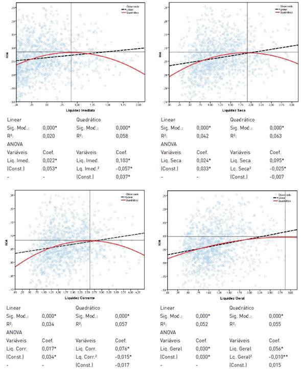 Influ&ecirc;ncia da folga financeira (&iacute;ndices de liquidez) no ROA de empresas industriais Brasileiras listadas na B3 entre 1996 e 2014