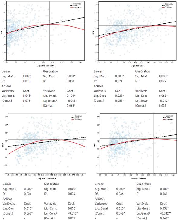 Influ&ecirc;ncia da folga financeira (&iacute;ndices de liquidez) no ROA de empresas industriais Mexicanas listadas na BMV entre 1996 e 2014