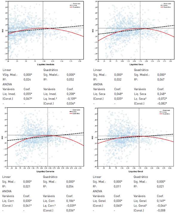 Influ&ecirc;ncia da folga financeira (&iacute;ndices de liquidez) no ROE de empresas industriais Brasileiras listadas na B3 entre 1996 e 2014