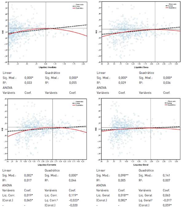 Influ&ecirc;ncia da folga financeira (&iacute;ndices de liquidez) no ROE de empresas industriais Mexicanas listadas na BMV entre 1996 e 2014