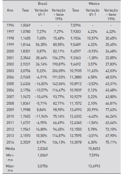 Estat&iacute;stica descritiva e teste de m&eacute;dia das vari&aacute;veis