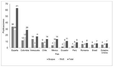 10 Pa&iacute;ses con mayor producci&oacute;n en RSU