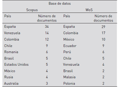 Producci&oacute;n de art&iacute;culo en RSU por pa&iacute;ses