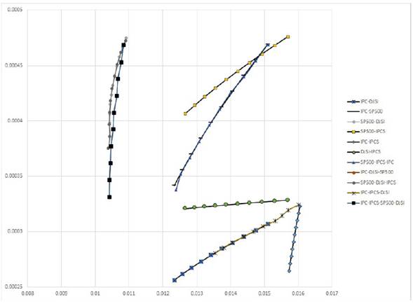 Fronteras eficientes de las 11 combinaciones.