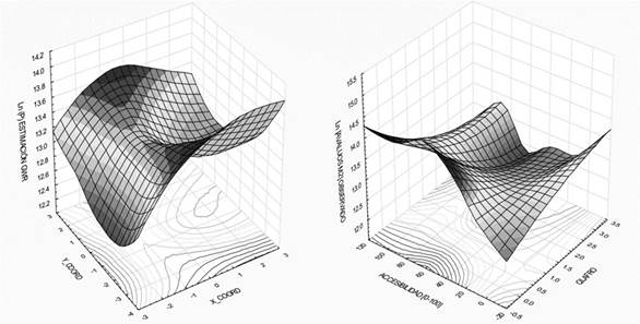 Superficies de precios del modelo GWR