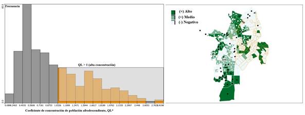 Coefientes GWR del índice de concentración de población afrodescendiente, QL