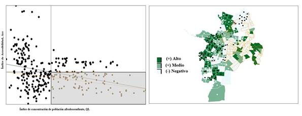 Coeficientes GWR del índice de Accesibilidad, Acc