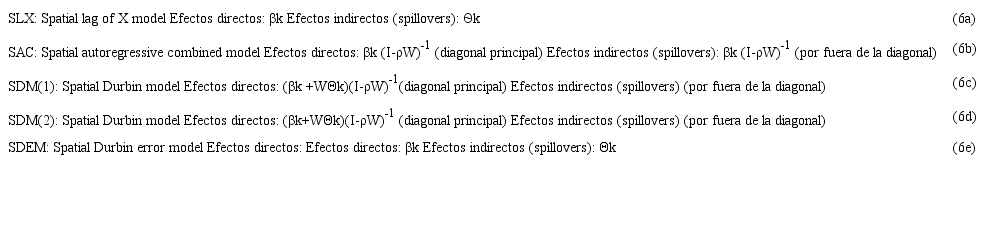 Especificaciones econométricas de los modelos espaciales