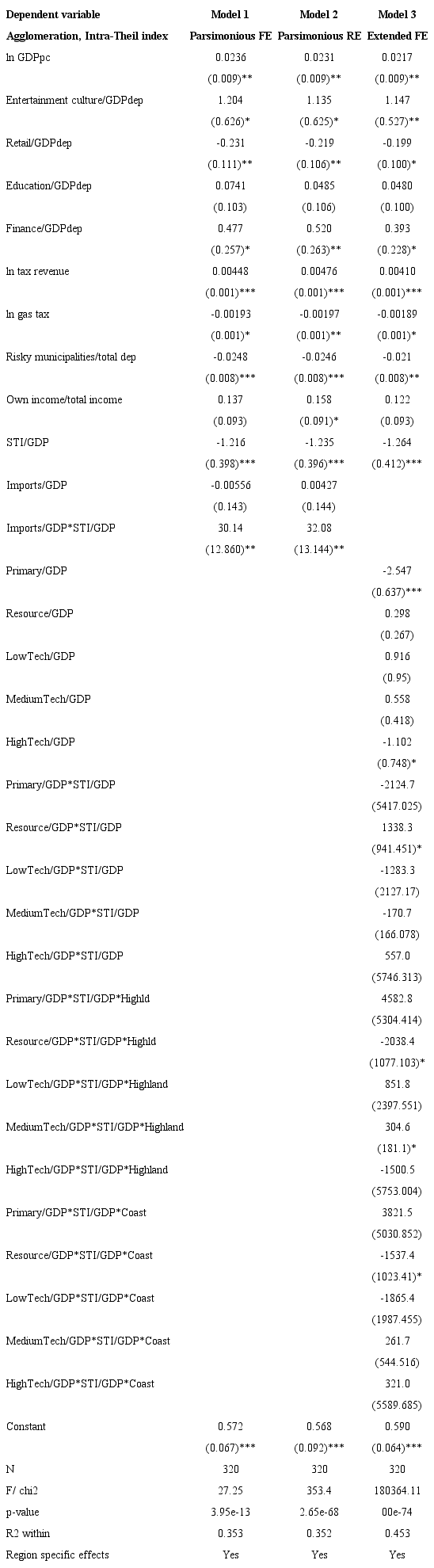 The effect of trade on the agglomeration-innovation relationship