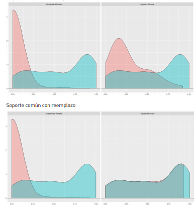 Gr&aacute;fica de soporte com&uacute;n de probabilidad