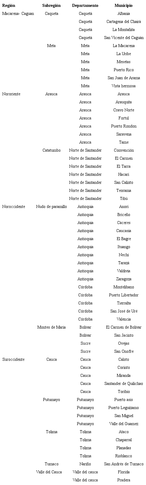 Municipios de tratamiento seg&uacute;n la PNCRT