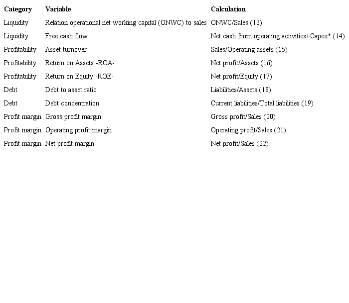 Variables and definition