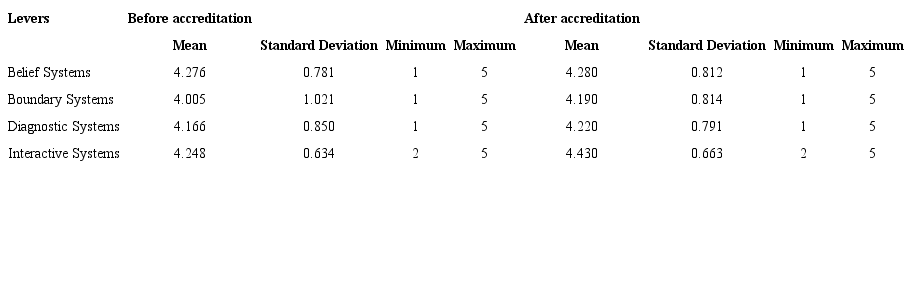 Descriptive analysis
