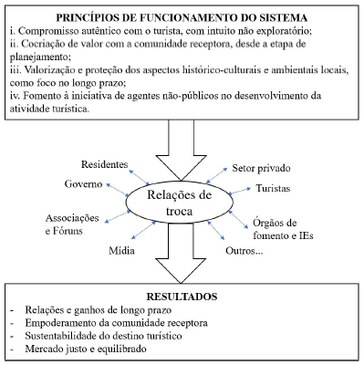 Proposicao De Um Modelo Integrativo De Justica Para O Sistema Agregado De Marketing Turistico Proposicao De Um Modelo Integrativo De Justica Para O Sistema Agregado De Marketing Turistico
