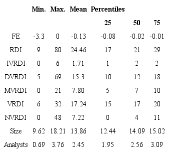 Descriptive statistics