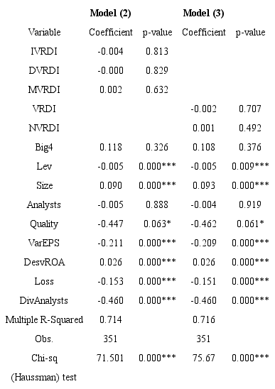 Estimation of models (2) and (3)