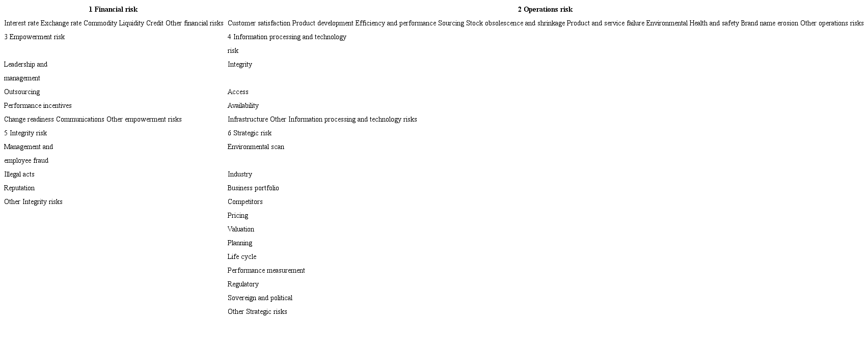 Risk disclosure categories