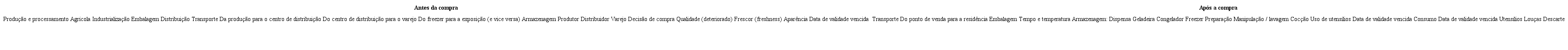 Possibilidades de contamina&ccedil;&atilde;o dos alimentos