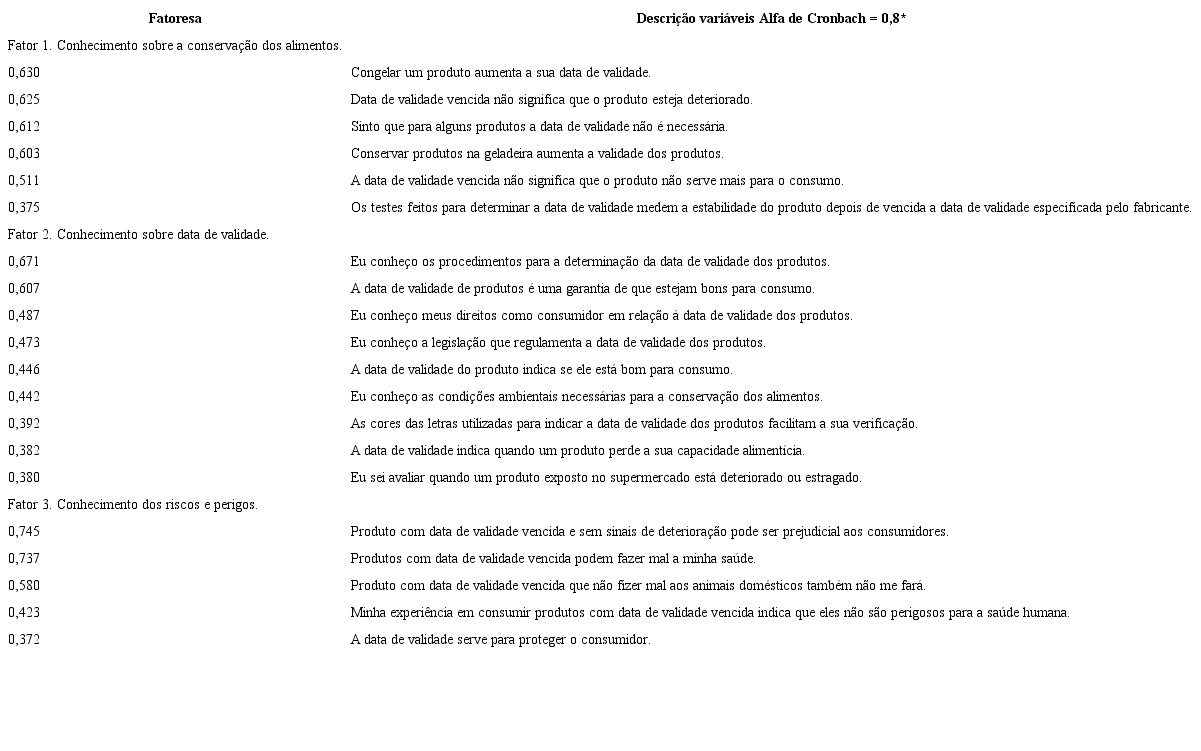 Conhecimento dos participantes sobre a data de validade - cargas fatoriais
