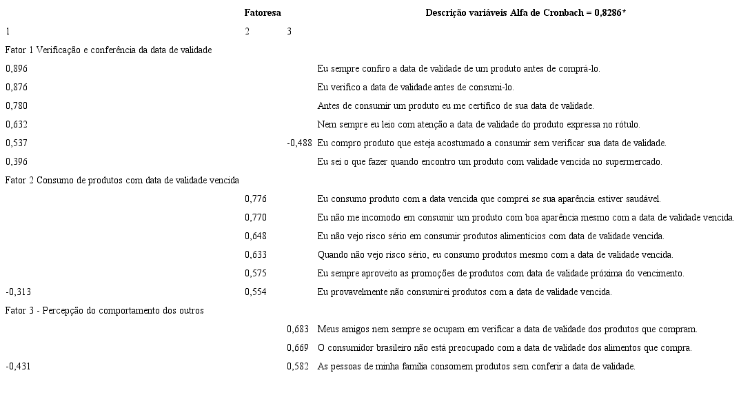 Comportamento de compra e consumo de alimentos com data de validade vencida