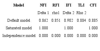 Baseline comparisons