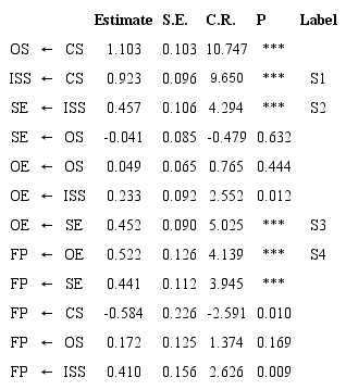 Regression weights (labels S1-S4 refer to corresponding path sections in Figure 2)