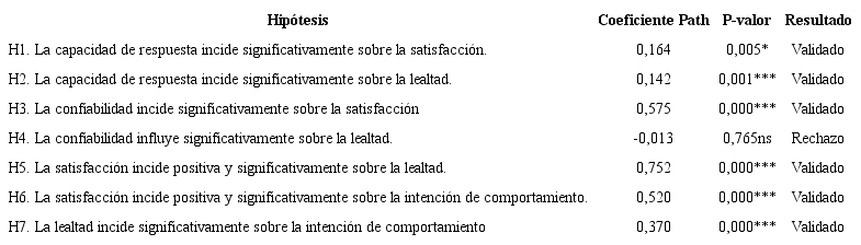 Prueba de hipótesis