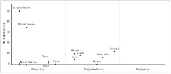 Radar general de oportunidades y riesgos estrat&eacute;gicos de la econom&iacute;a colombiana (2008)