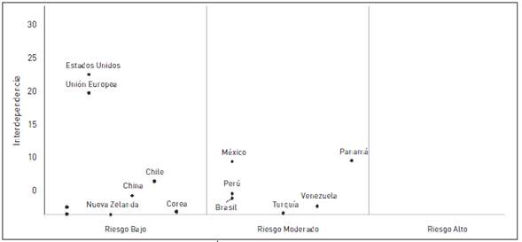 Radar general de oportunidades y riesgos estrat&eacute;gicos de la econom&iacute;a colombiana (2011)