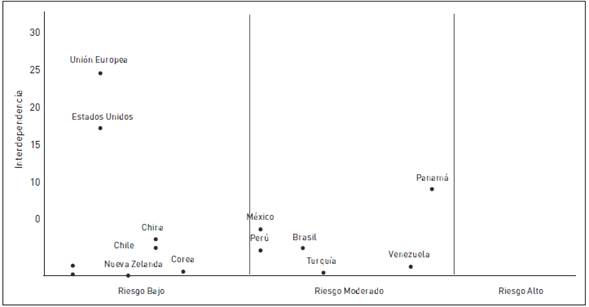 Radar general de oportunidades y riesgos estrat&eacute;gicos de la econom&iacute;a colombiana (2014)