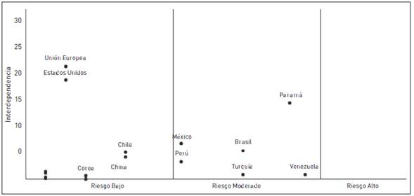Radar general de oportunidades y riesgos estrat&eacute;gicos de la econom&iacute;a colombiana (2017)