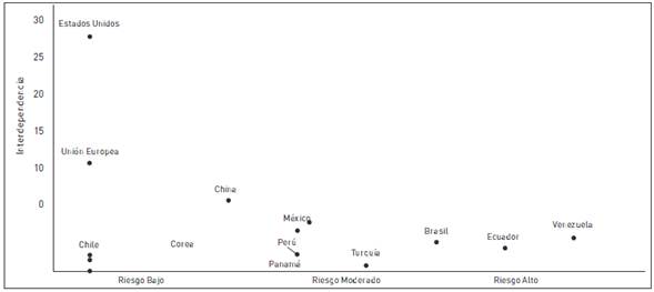 Radar de oportunidades y retos de la econom&iacute;a colombiana de las relaciones comerciales (2017)