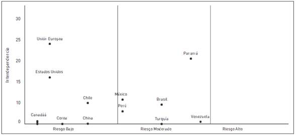 Radar de oportunidades y retos de la econom&iacute;a colombiana de las inversiones directas (2017)