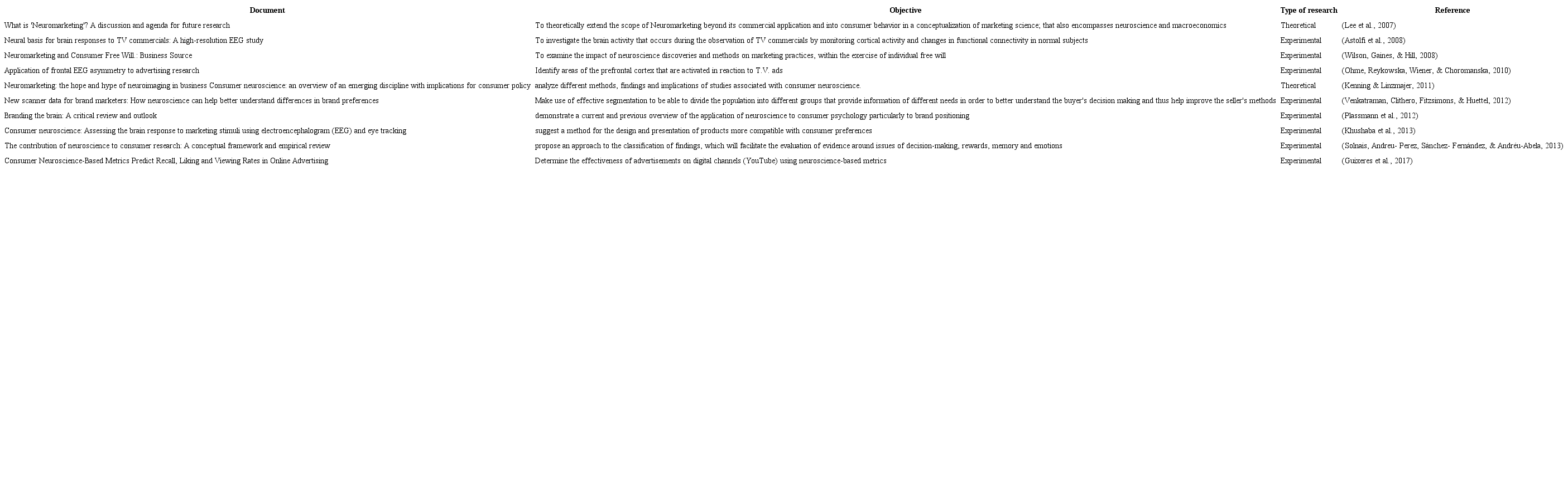 Structural documents