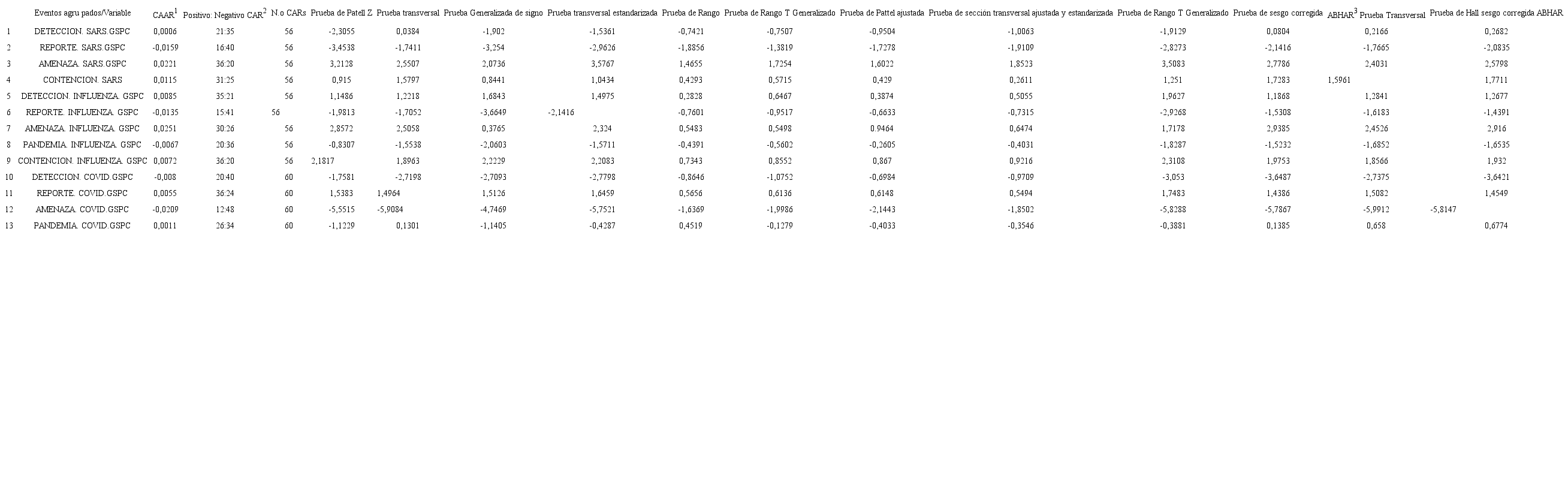 Metodolog&iacute;a de eventos