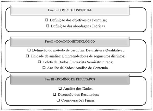 Desenho da pesquisa.