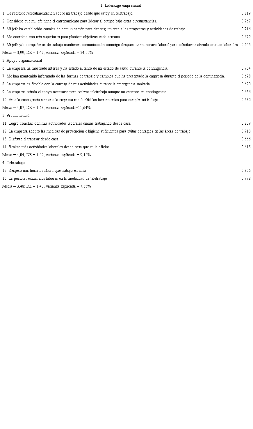 An&aacute;lisis factorial de la escala de apoyo empresarial para el trabajo ante COVID-19