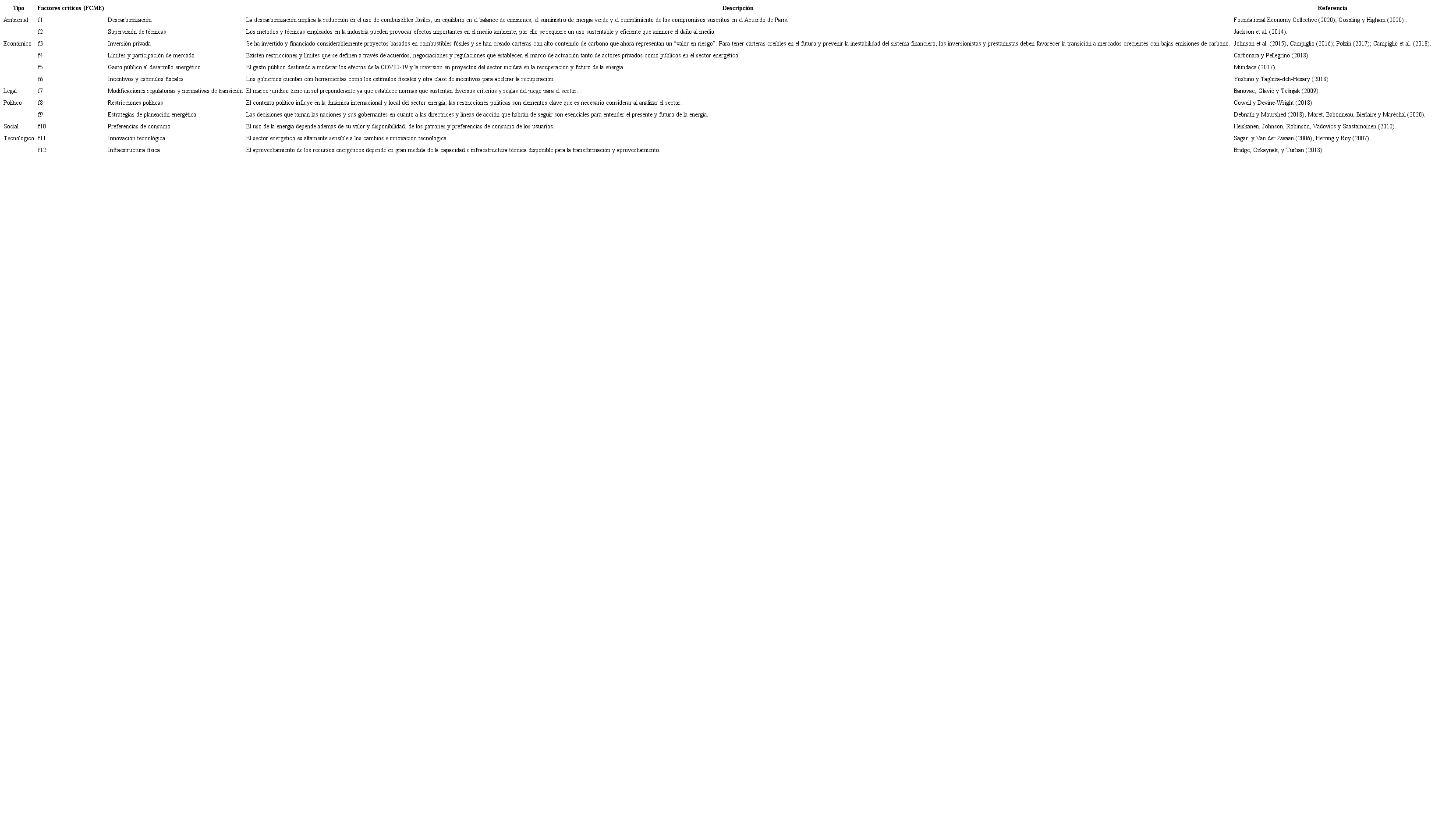 Factores críticos en la perspectiva del mercado energético