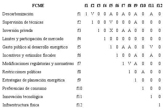 Matriz de adyacencia