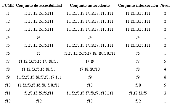 Estructura jerárquica