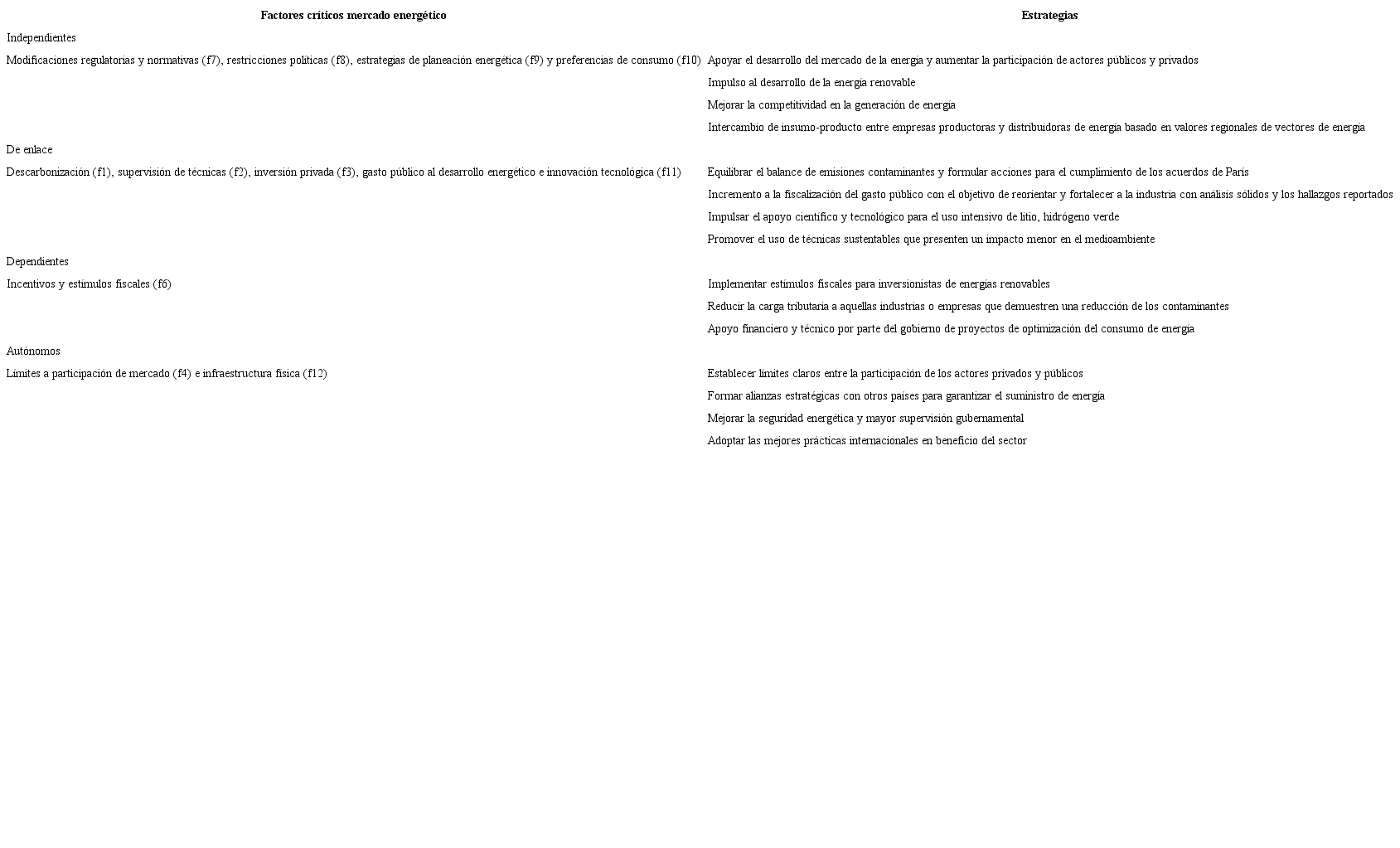 Estrategias en la gestión del mercado energético