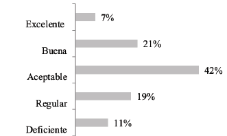 Calificaci&oacute;n del manejo de la instituci&oacute;n a la pandemia