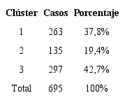 Tama&ntilde;o de los cl&uacute;steres