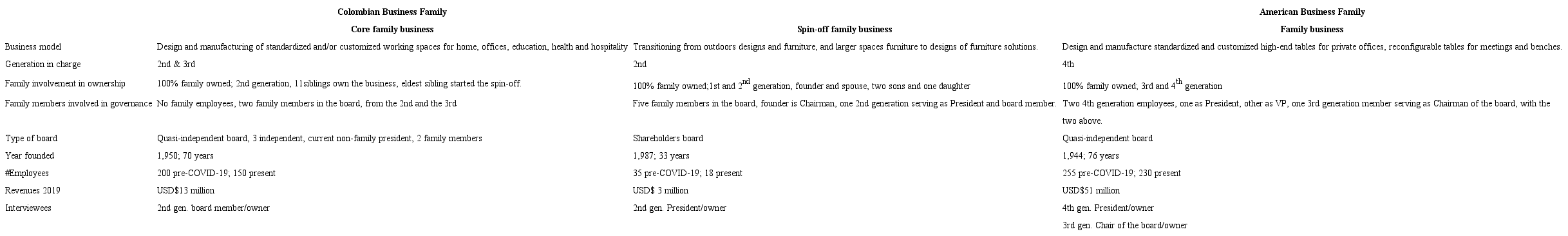 Business families description