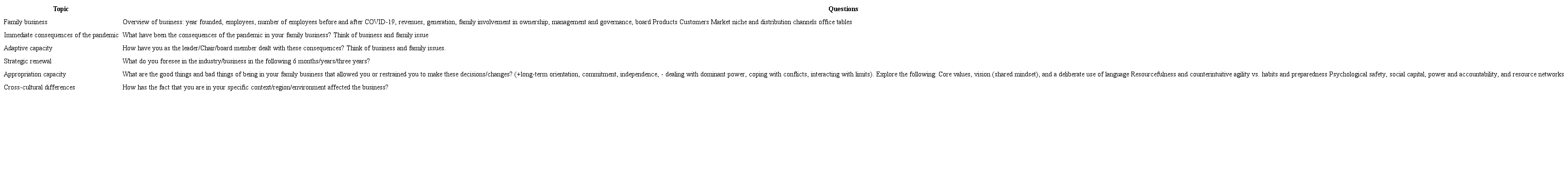 Interview protocol