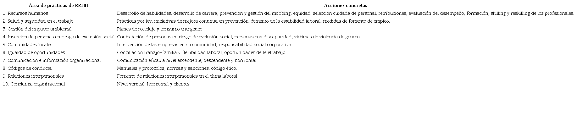 Prácticas de recursos humanos del modelo HERO