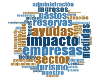 Nube de palabras de las 50 palabras m&aacute;s frecuentes en las respuestas de los empresarios 